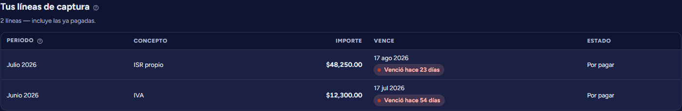 Tabla de líneas de captura de Trazo con periodo, concepto, importe y fecha de vencimiento.